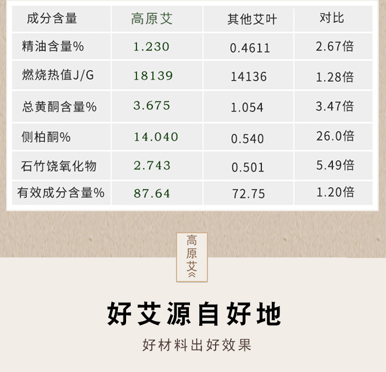 弦歌堂艾養(yǎng)生