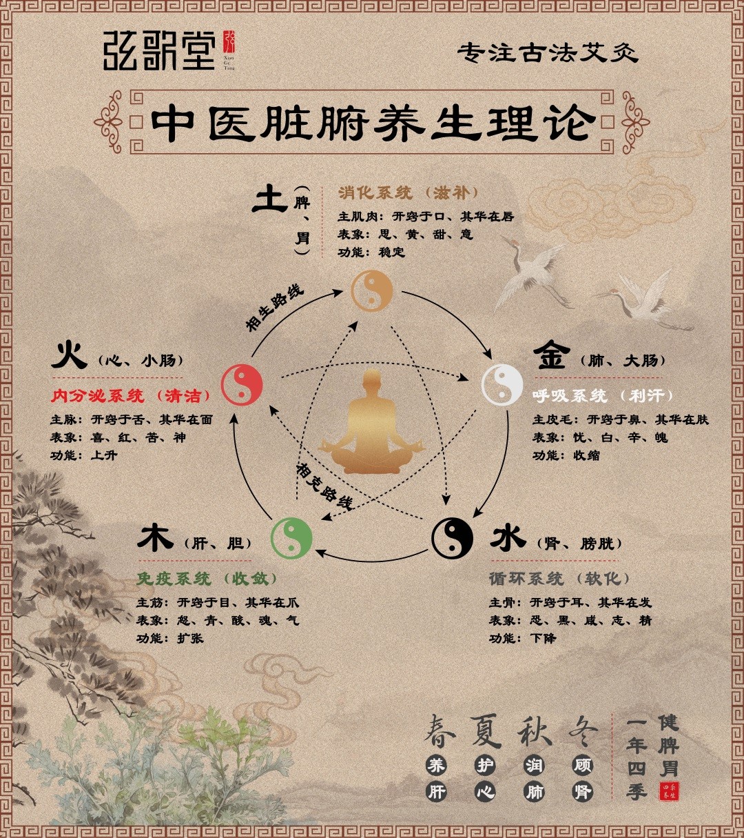 茶葉批發(fā)丨養(yǎng)生茶丨艾條的作用丨艾灸養(yǎng)生