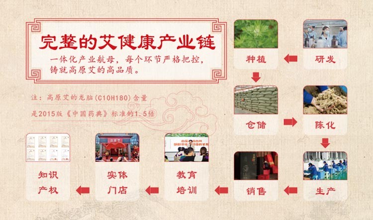 弦歌堂艾養(yǎng)生