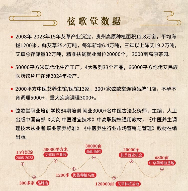 弦歌堂艾養(yǎng)生