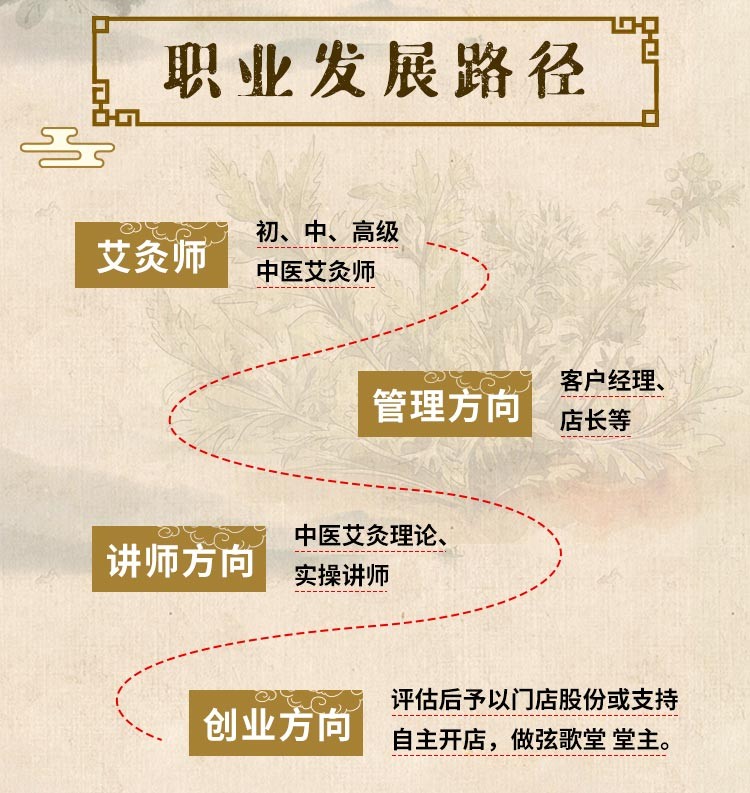 弦歌堂艾養(yǎng)生